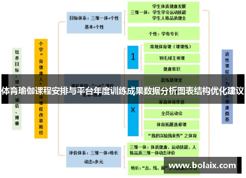 体育瑜伽课程安排与平台年度训练成果数据分析图表结构优化建议