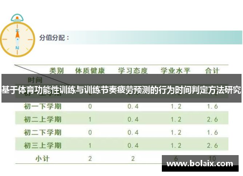 基于体育功能性训练与训练节奏疲劳预测的行为时间判定方法研究