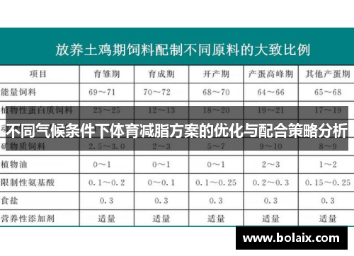 不同气候条件下体育减脂方案的优化与配合策略分析