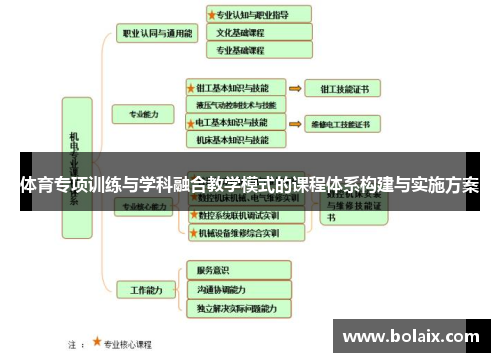 体育专项训练与学科融合教学模式的课程体系构建与实施方案