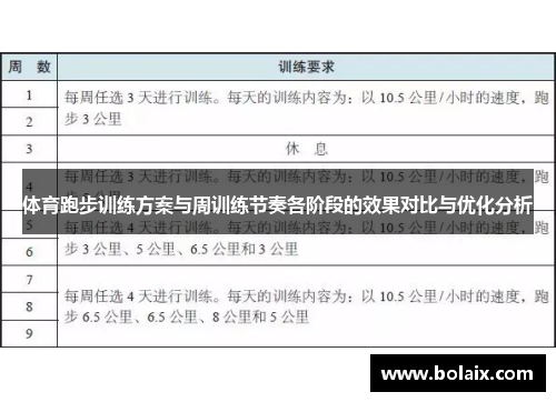 体育跑步训练方案与周训练节奏各阶段的效果对比与优化分析