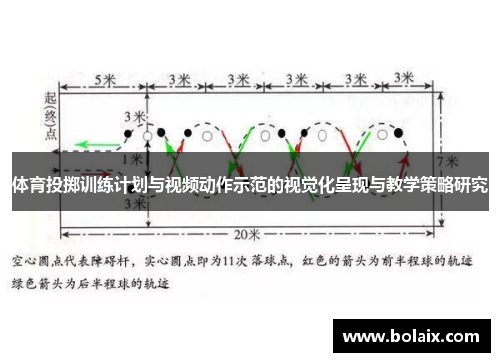 体育投掷训练计划与视频动作示范的视觉化呈现与教学策略研究