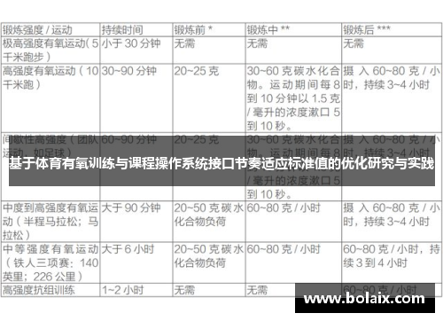 基于体育有氧训练与课程操作系统接口节奏适应标准值的优化研究与实践